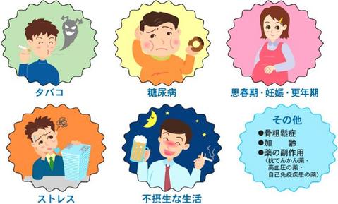 全身の危険因子-thumb.jpg